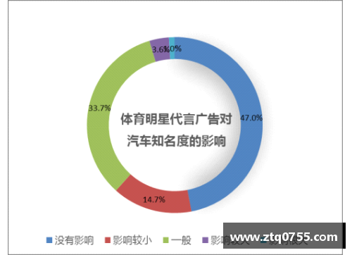 体育明星代言广告的运作机制及其成功要素探析