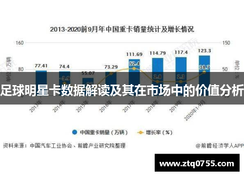 足球明星卡数据解读及其在市场中的价值分析